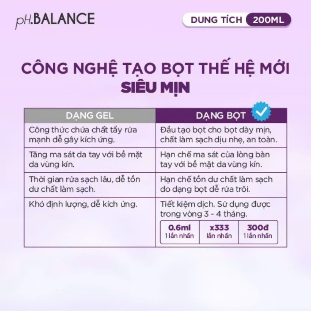 Dung dịch vệ sinh nữ pH Balance Bio 200ml - Làm sạch dịu nhẹ, giảm viêm ngứa, kháng khuẩn, cân bằng pH và khử mùi hiệu quả