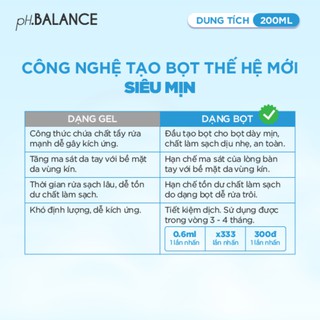 Gel Bọt pH Balance Mois Intimate dưỡng ẩm chuyên sâu, giảm khô hạn, cân bằng tự nhiên (Hộp 200ml) - thumbnail 6